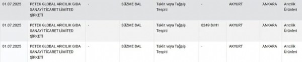 Bakanlık taklit listesini yeniledi! O gıdalar ifşa oldu